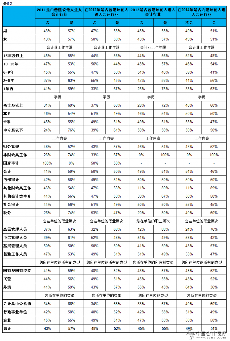 中级会计考试难吗_中级会计考试最难的一门_中级难会计考试难度大吗