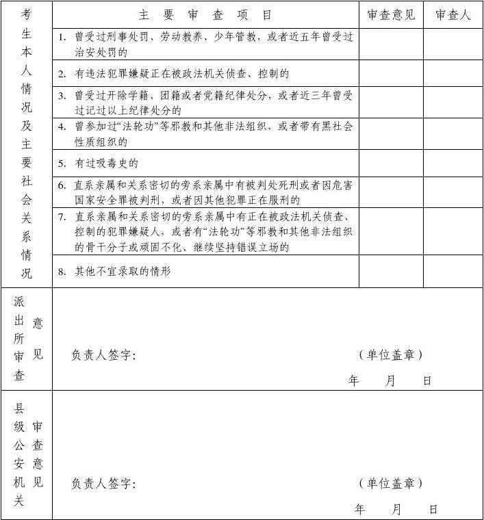入党政审不合格8种情况_政审不合格22种情况_入党政审不合格8种情况超生