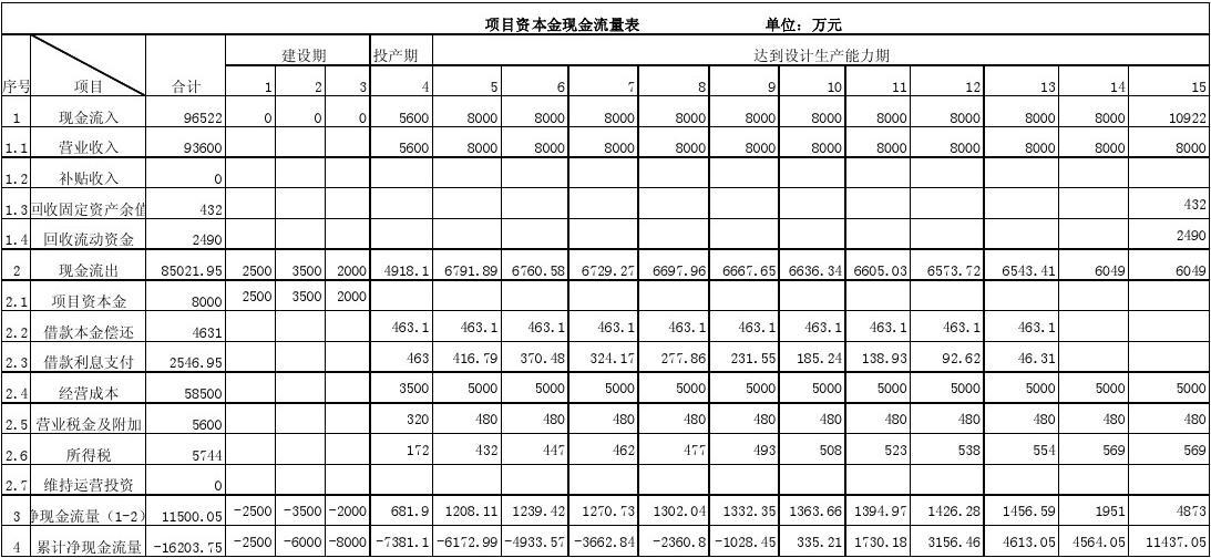 2024年注册咨询工程师真题下载_注册工程咨询师模拟题_注册咨询工程师历年真题