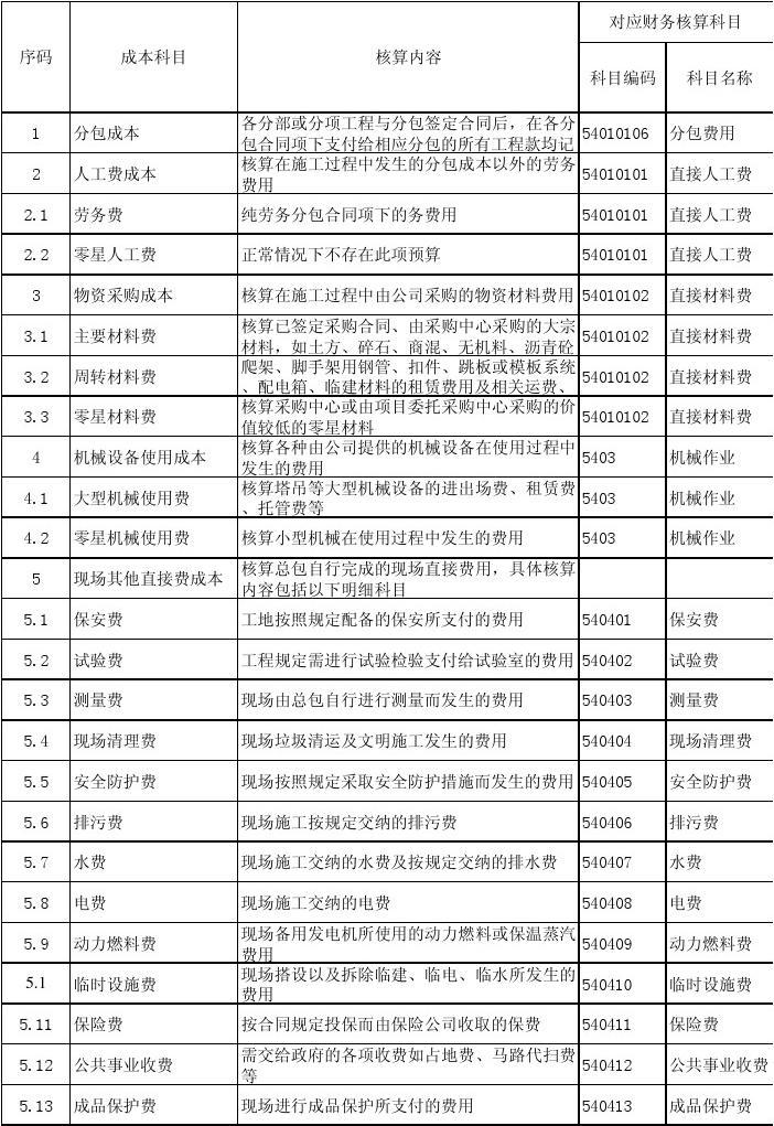 酒店业会计实务_会计实务酒店管理论文_酒店会计实务