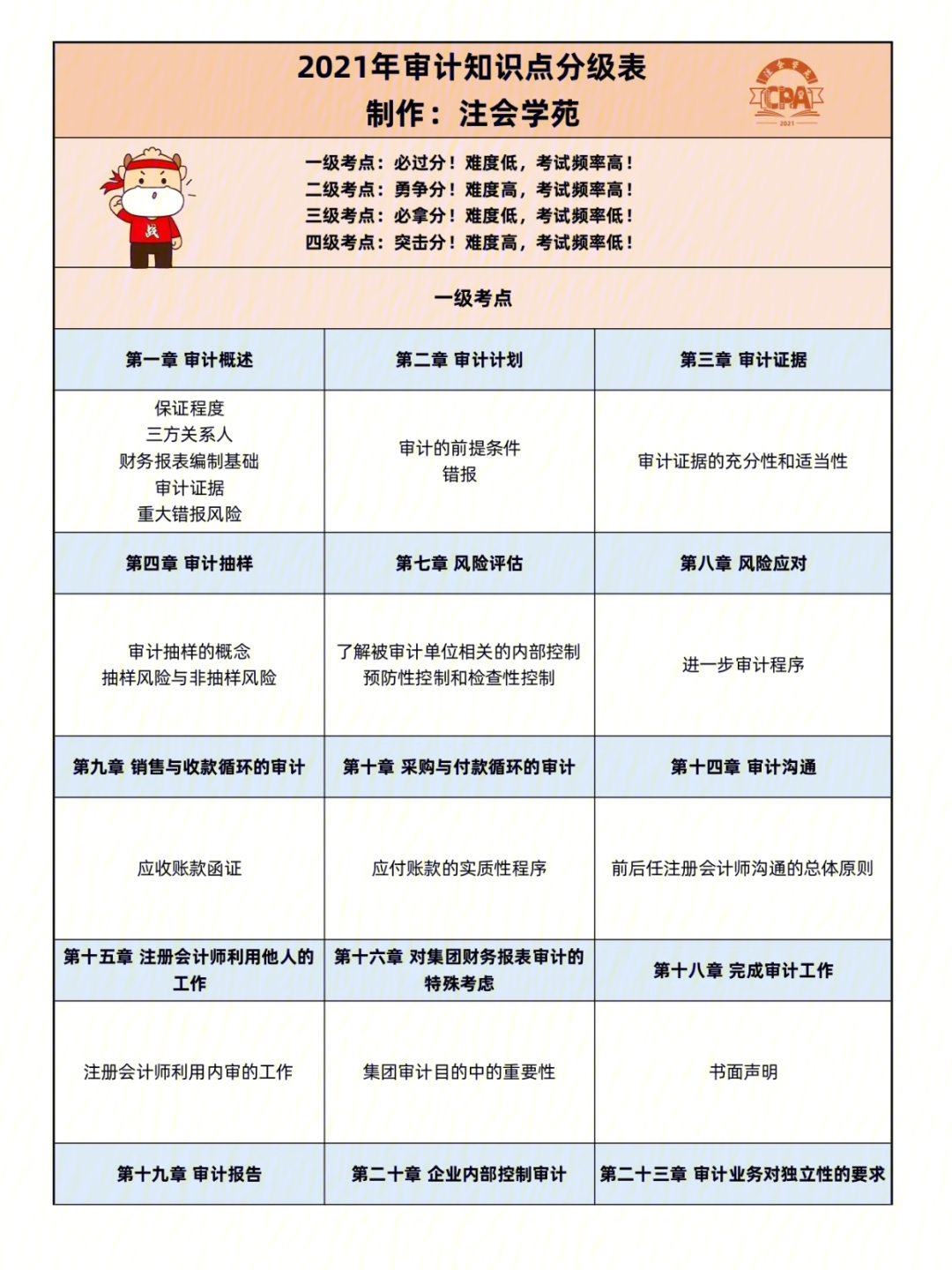 审计师资格证_法律资格c证申请资格_安评师省证和国证有什么区别