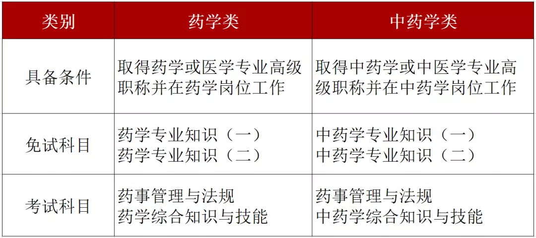 药师职业资格证考试_资格药师考试报名时间_药师考试资格