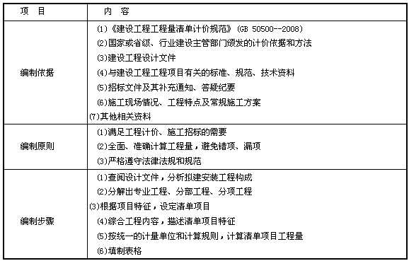 2021年一建大纲什么时候出_一建2020考试大纲变化_2024年年一建考试大纲