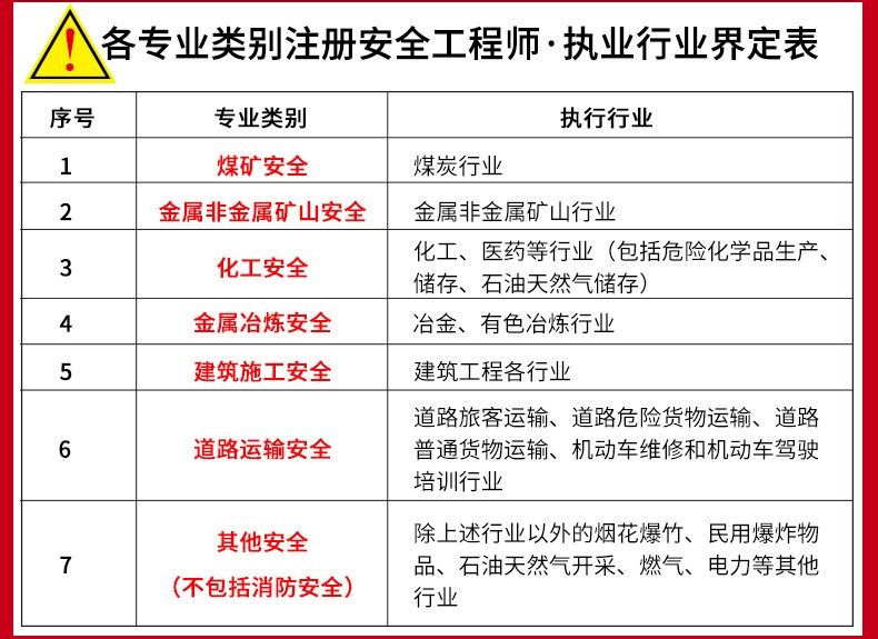 2024年注册咨询工程师电子版教材_注册咨询工程师教材改版_注册咨询工程师电子书