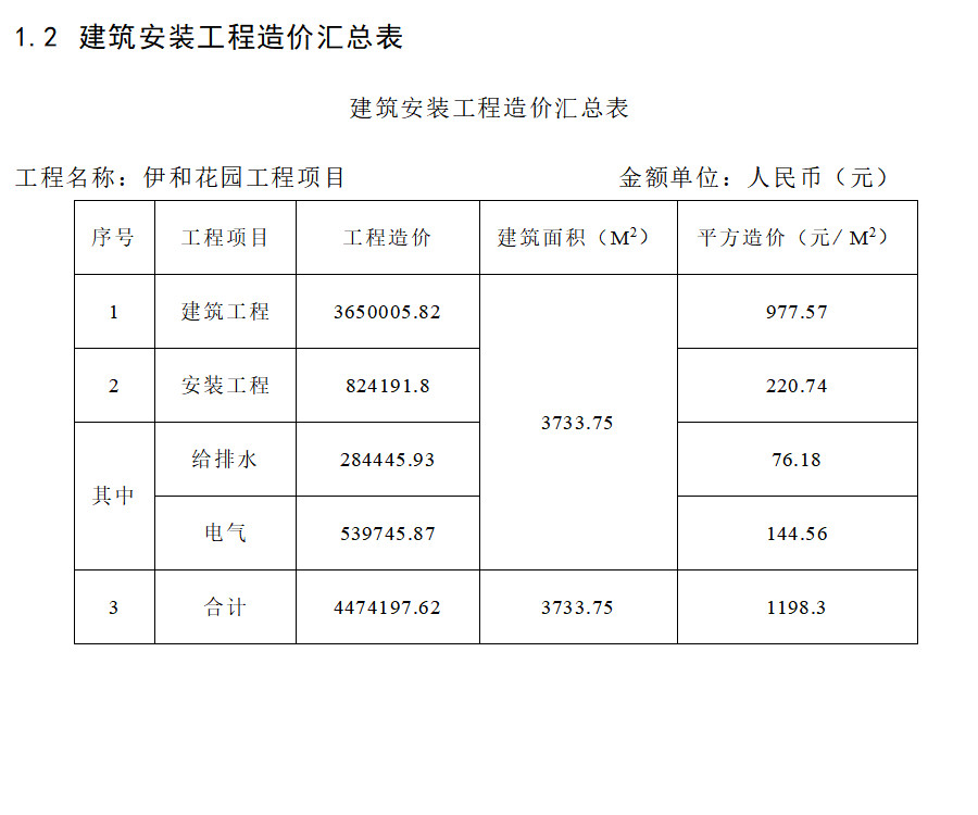 湖北工业省建筑学校有哪些_湖北工业省建筑学校是本科吗_湖北省工业建筑学校