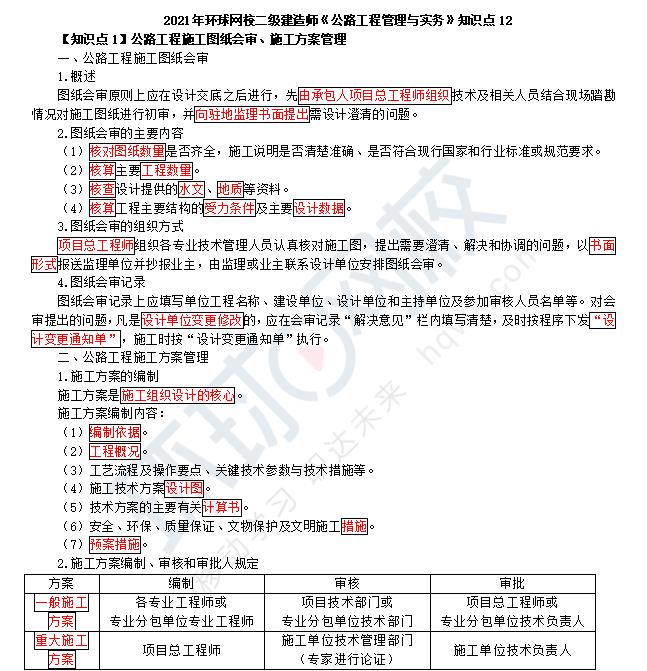 环球网校一建公路实务老师_环球网校二建公路实务老师_环球网校一建市政老师