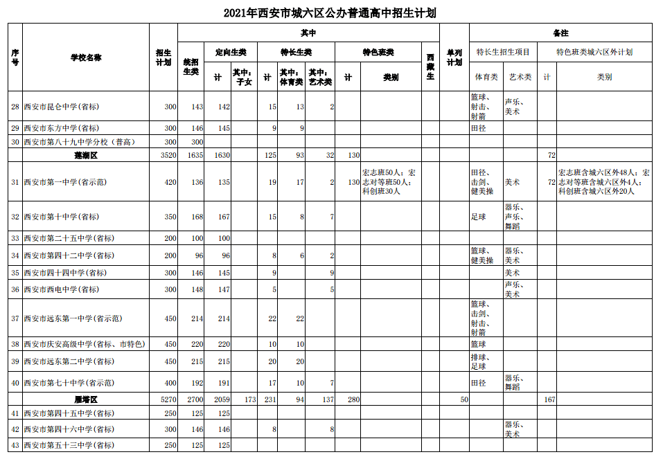 官网渭南高级中学教师招聘_渭南高级中学网站_渭南高级中学官网