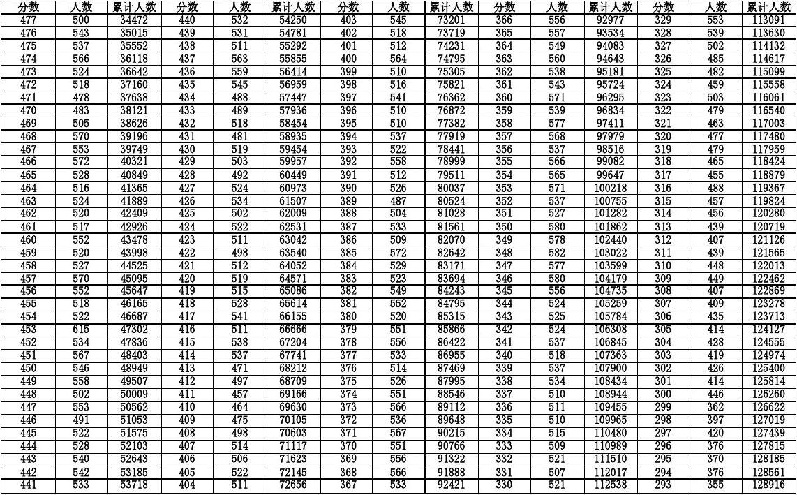 湖北自考查询成绩入口_2023四川自考成绩查询系统入口_广东自考查询成绩入口