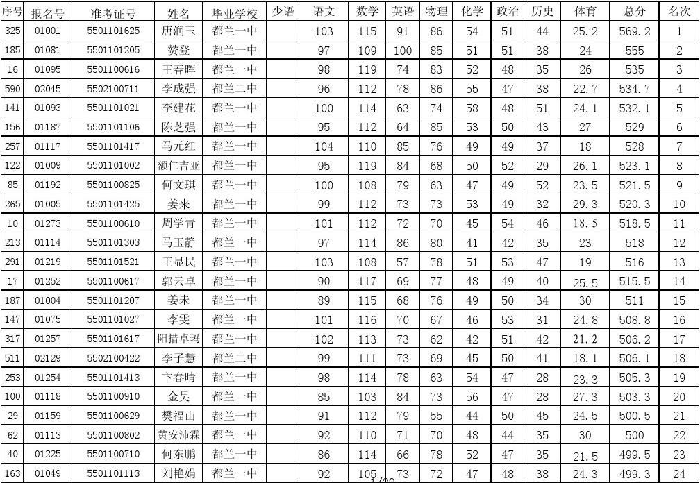 2023四川自考成绩查询系统入口_湖北自考查询成绩入口_广东自考查询成绩入口