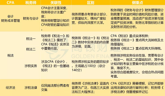 考cpa多少钱_考钱风_考钱班
