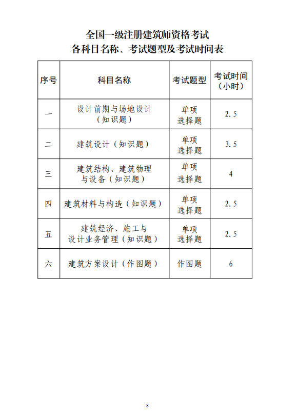 2018注安师考试实务难吗_一注建筑师考试_历年注安师考试真题