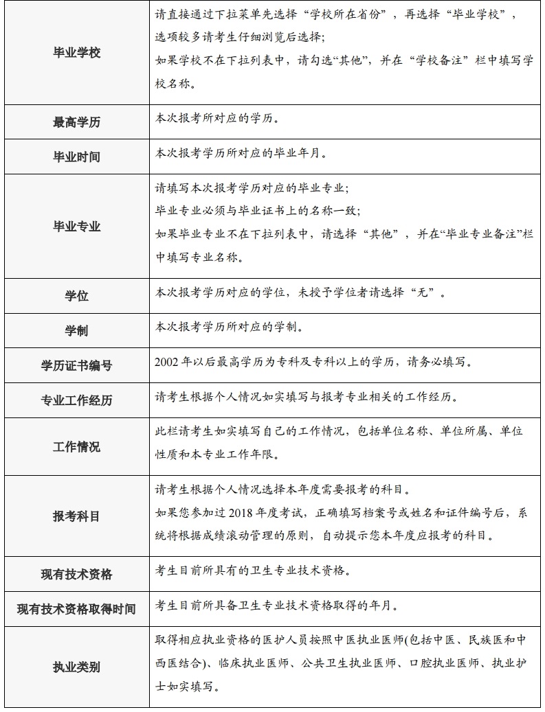 医生中级职称报考条件_中级工程师职称报考_报考工程师职称条件
