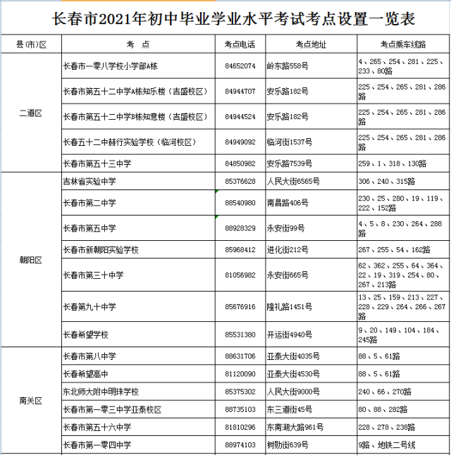 长春公积金中心官网_长春市招生考试中心官网_长春医保中心官网