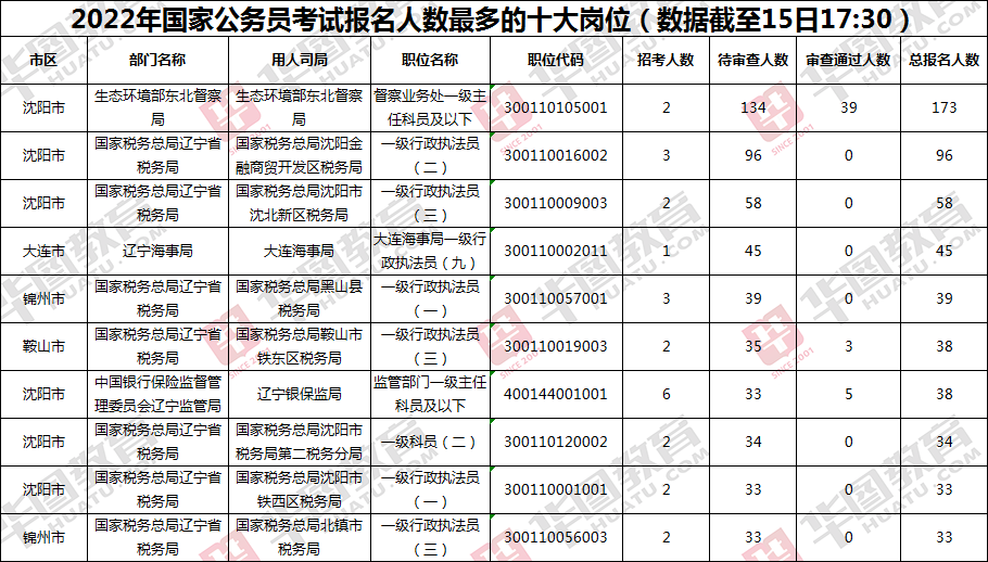 贵州一建什么时候报名_贵州一建2021年报名_2024年贵州省年一建报名时间