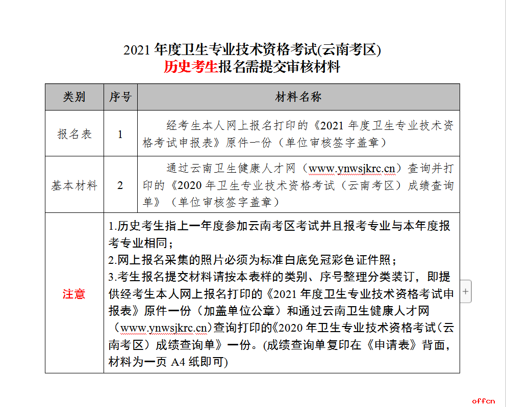 医师中级考试报名条件_医师中级考试证书怎么领取_医师中级考试