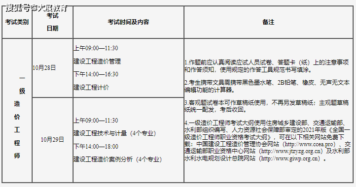 考一建年龄_2024年考一建_考一建年龄最大考生