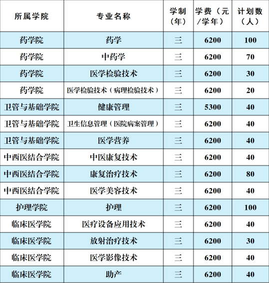 长沙卫生职业学院录取人数_长沙卫生职业学院录取率_长沙卫生职业学院分数线
