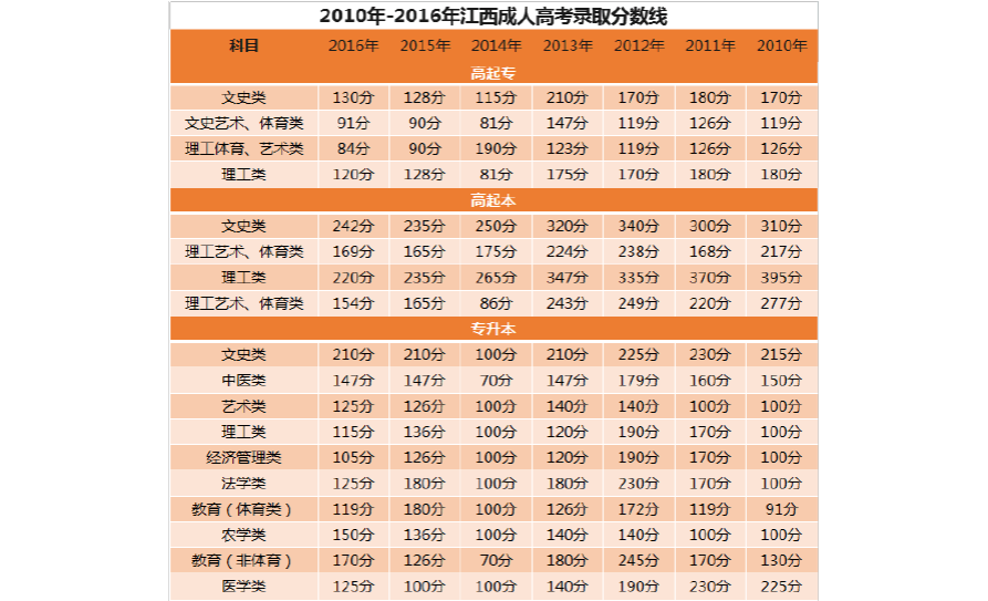 成考120分随便考能过吗_成考120分都能过吧_成考100分随便考能过吗