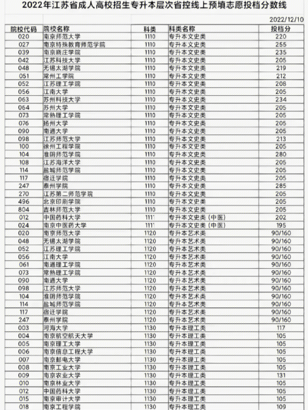 成考120分随便考能过吗_成考120分都能过吧_成考100分随便考能过吗