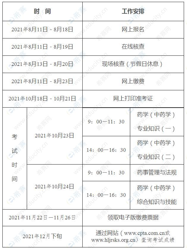 药师报名年限_2020年药师报名时间和条件_2024年职业药师报名