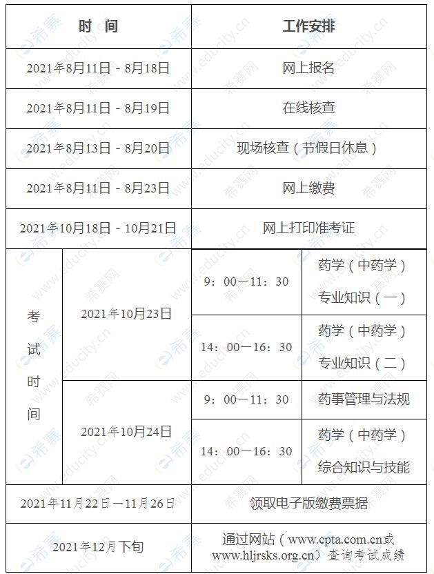 药师报名年限_2020年药师报名时间和条件_2024年职业药师报名