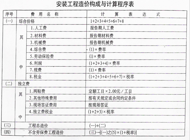 2024年工程造价师_2024年2025年退休对比_2021年交房2024年拿证