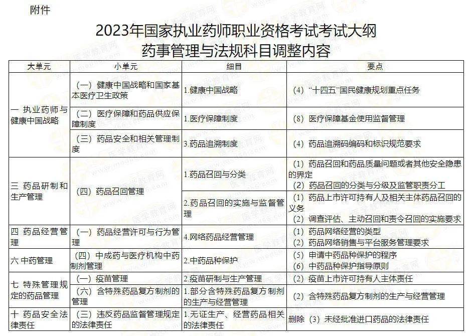 药师证2020_21年药师报名条件_2024年药师证