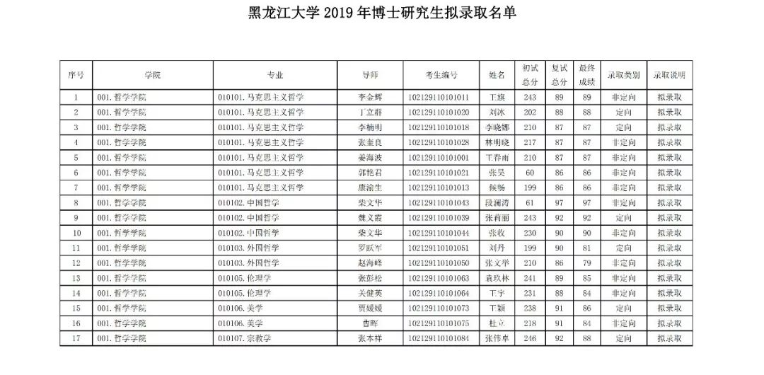 2023华南理工大学研究生院官网_华南理工研招办公室_华南理工大学研究中心