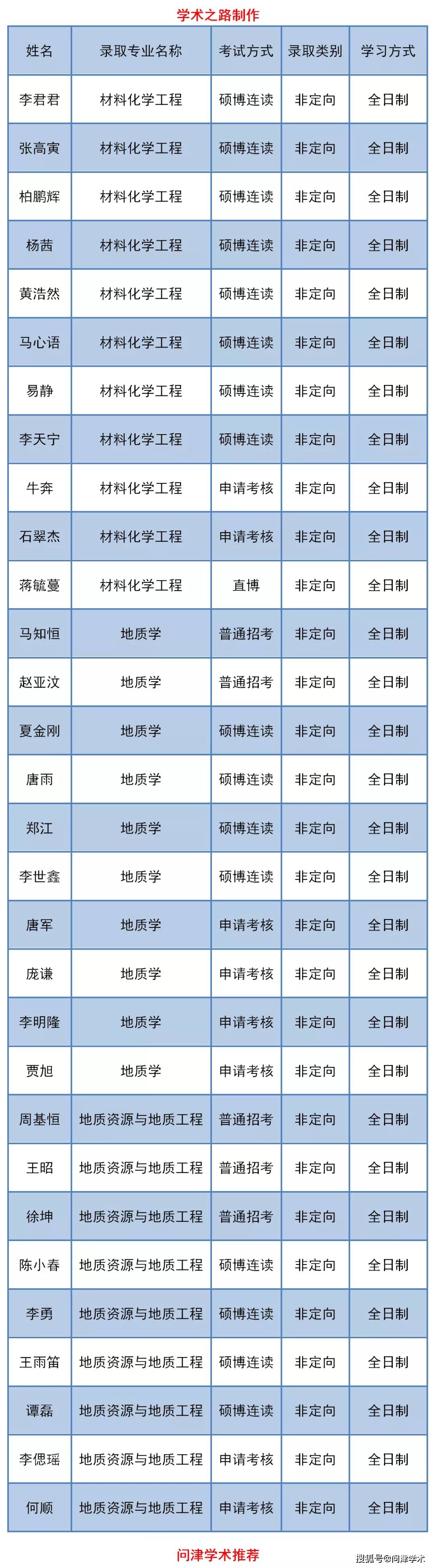 华南理工研招办公室_2023华南理工大学研究生院官网_华南理工大学研究中心