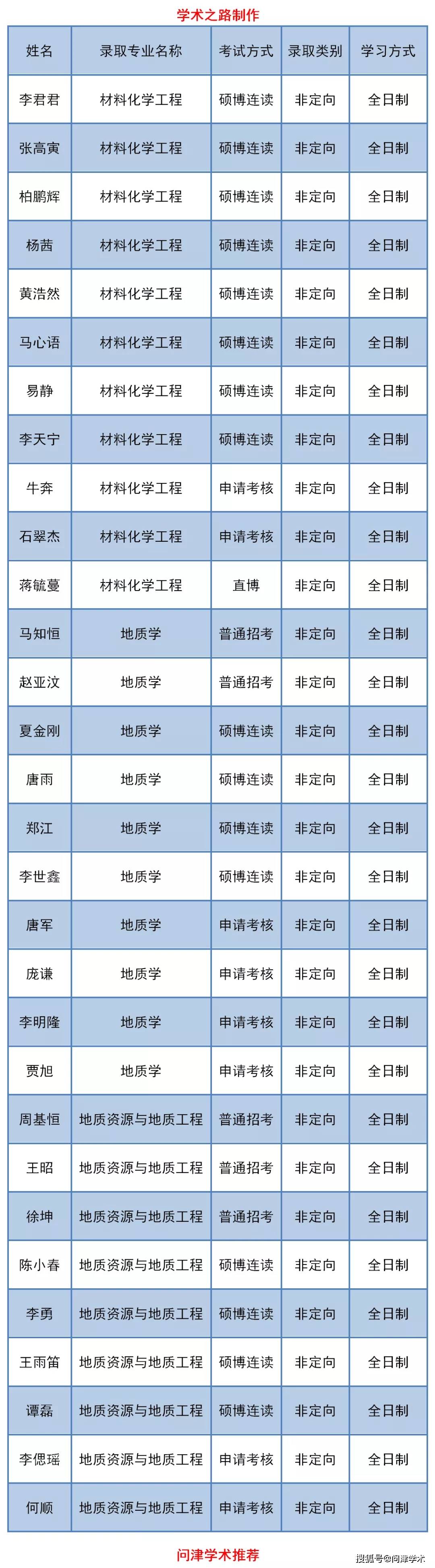 华南理工研招办公室_2023华南理工大学研究生院官网_华南理工大学研究中心