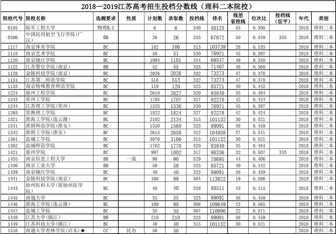 石家庄学校录取分数线2021_石家庄17中录取分数线_石家庄2020录取分数
