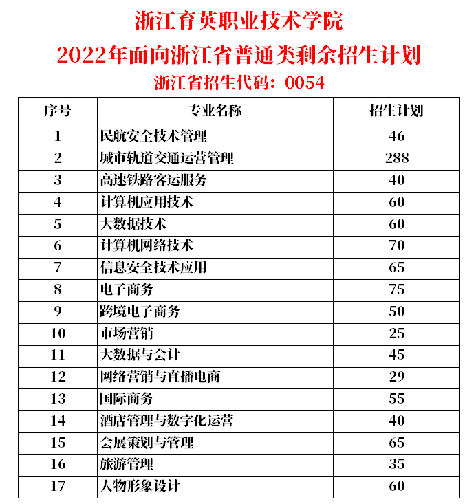 浙江省职高分数线_浙江慈溪职高集体摸奶门_初中上职高分数