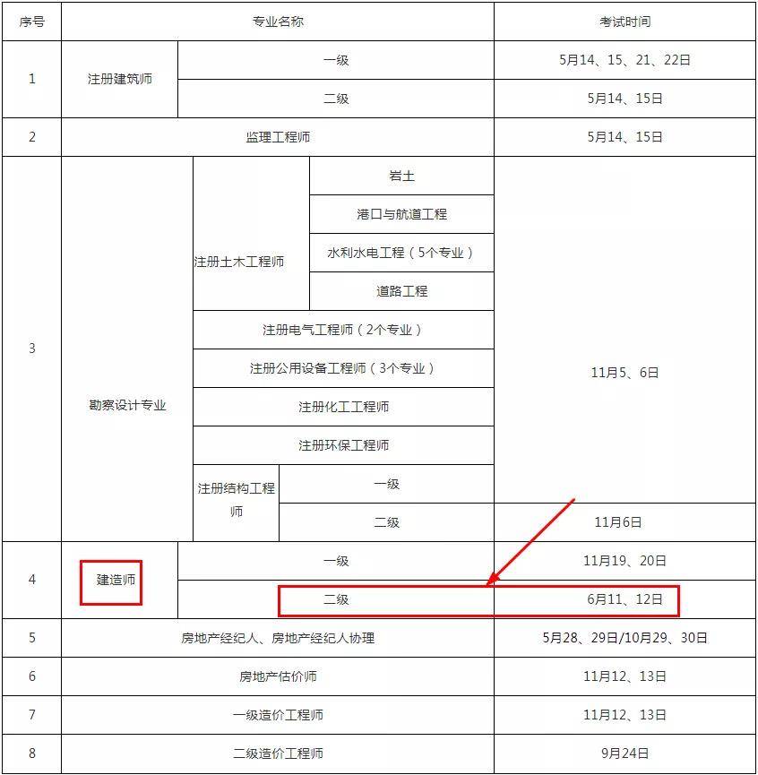 建造师考取条件_考二级建造师_建造师老师
