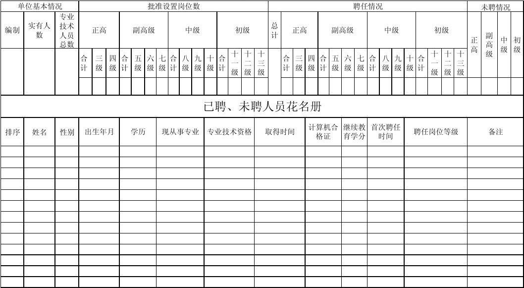 中级职称有那些_中级职称有哪些专业_中级职称有什么用途