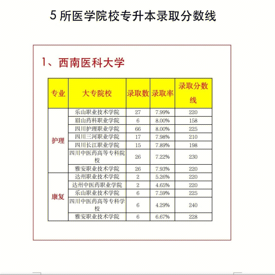 莱阳卫校招生_莱阳卫校2023分数线_莱阳卫校2015招生