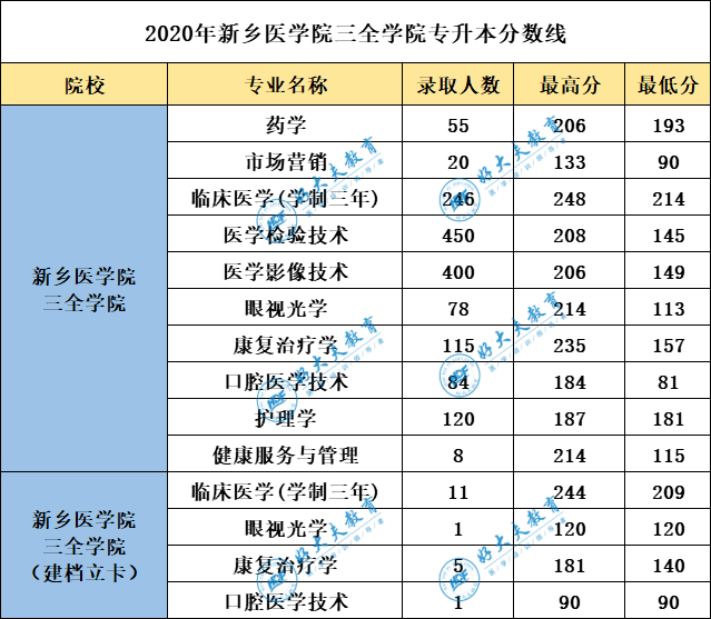 莱阳卫校2015招生_莱阳卫校2023分数线_莱阳卫校招生