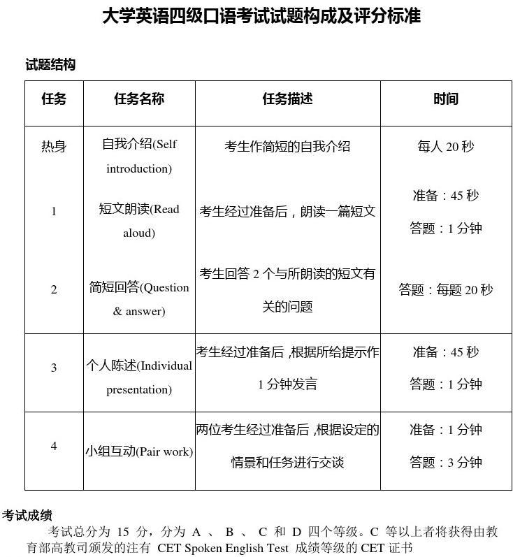 高考口语考试成绩怎么查询_高考口语成绩查询_高考口语考试查询