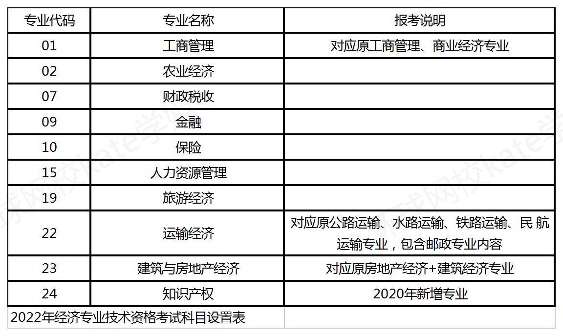 高级经济师2020年报名时间_2024年高级经济师 报名_2921年高级经济师报名时间