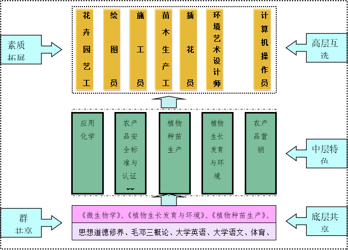 中专的职业_职业中专有哪些专业_中专职业都有哪些