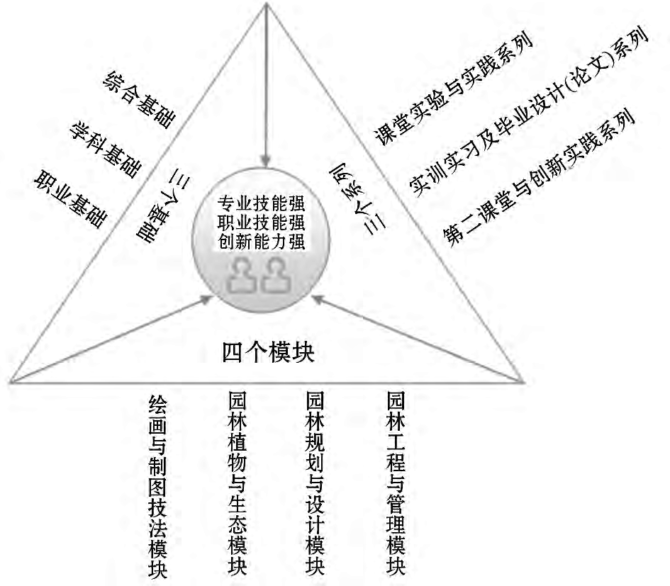 中专职业都有哪些_职业中专有哪些专业_中专的职业