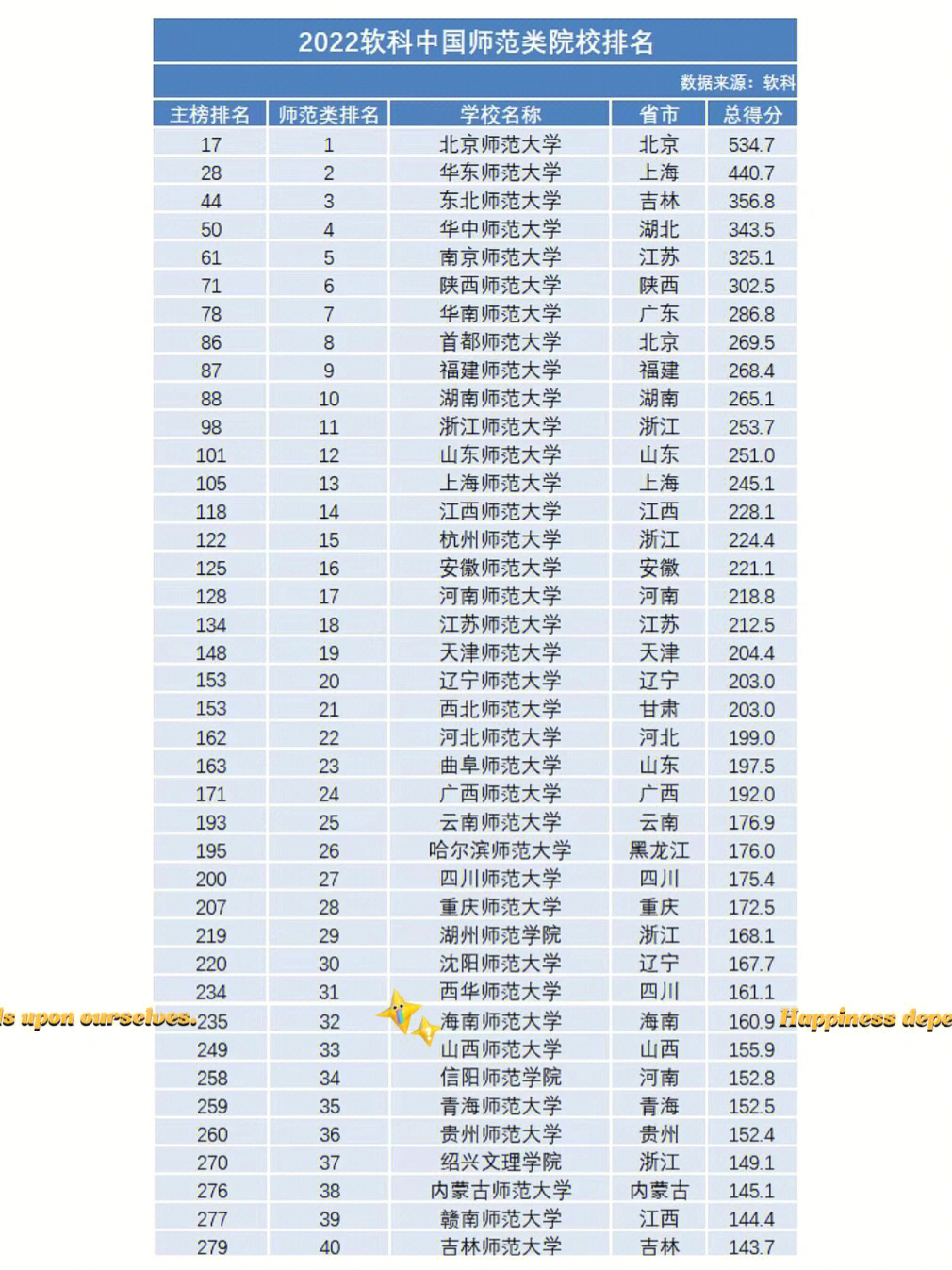 免费师范本科学校排名_师范学校排名_耒阳师范学校学生会