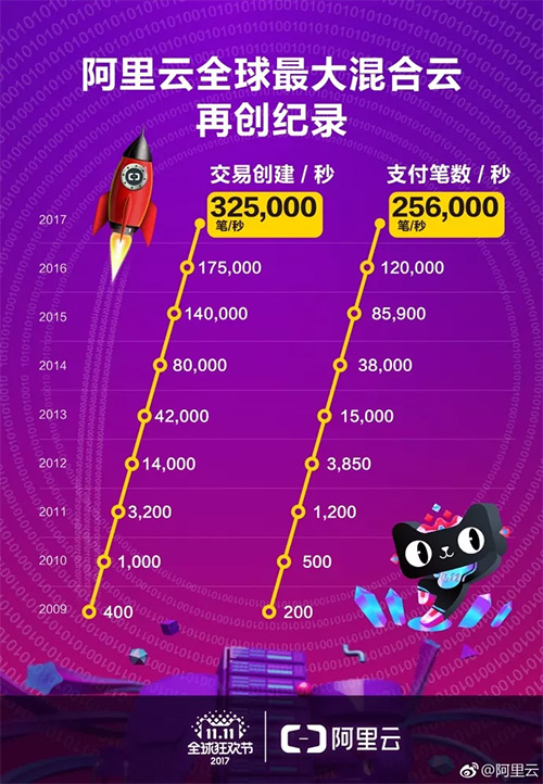 天猫双十一活动时间_天猫双十一活动时间表_天猫双十一活动时间表2022