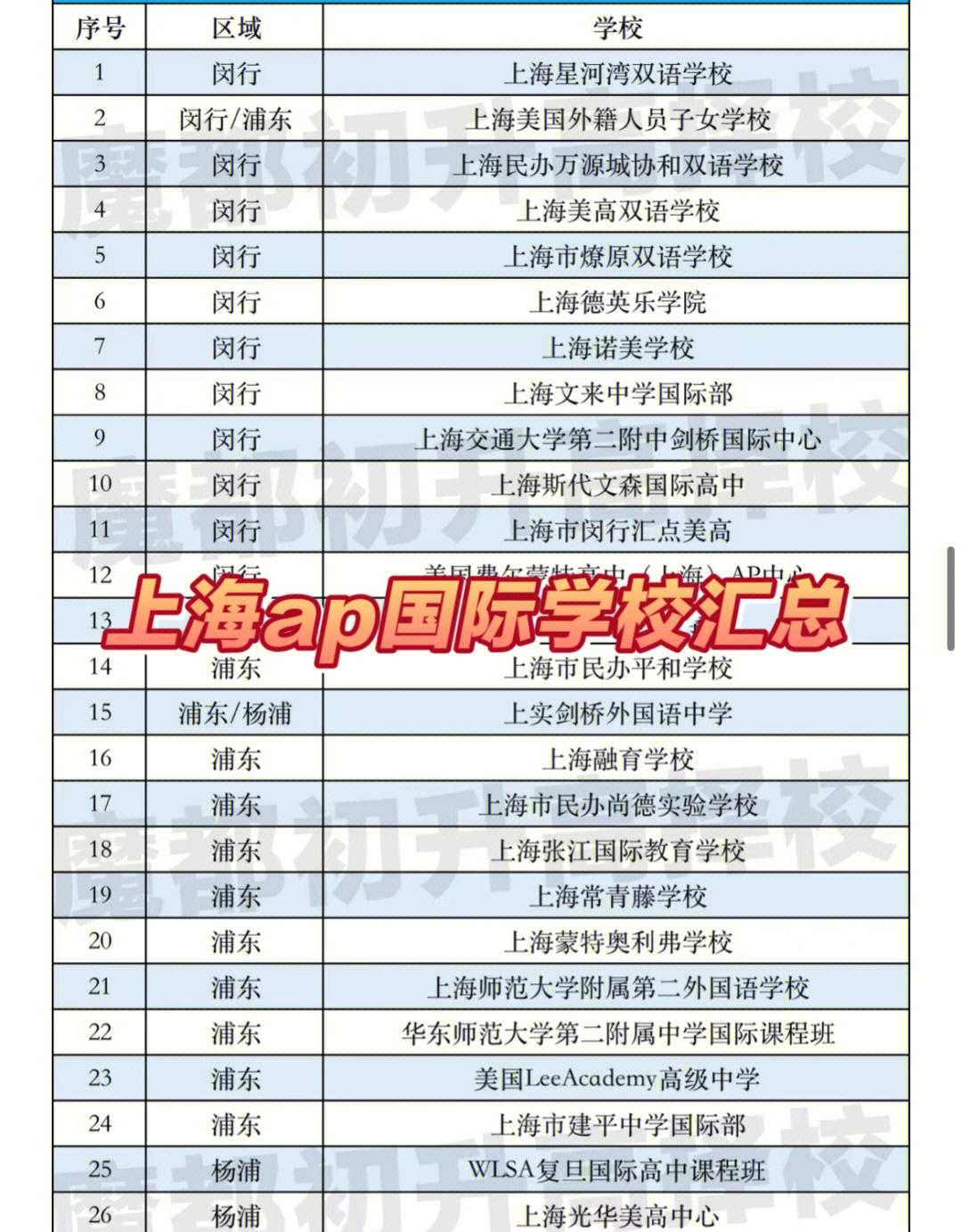 中国大学排名_大学排名中国排名_中国大学排名top2