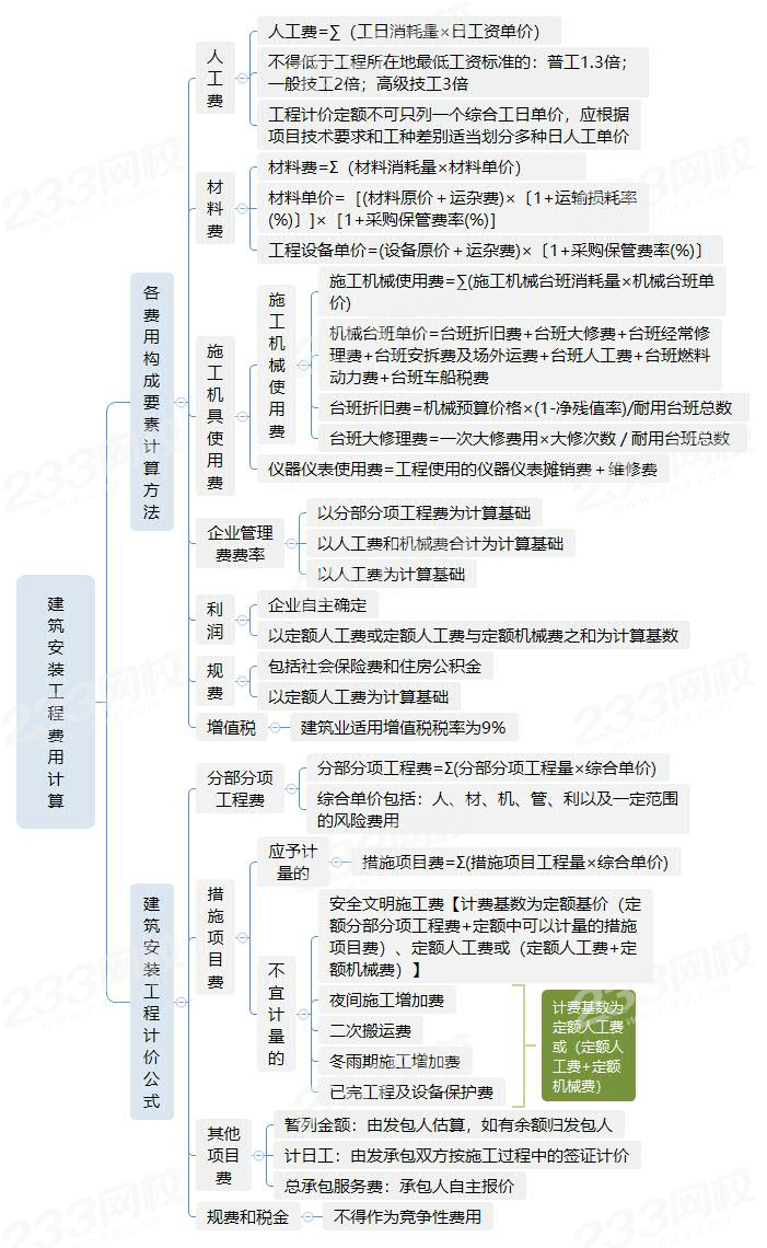 建筑师攻略_一级建造师复习攻略_建造师之路