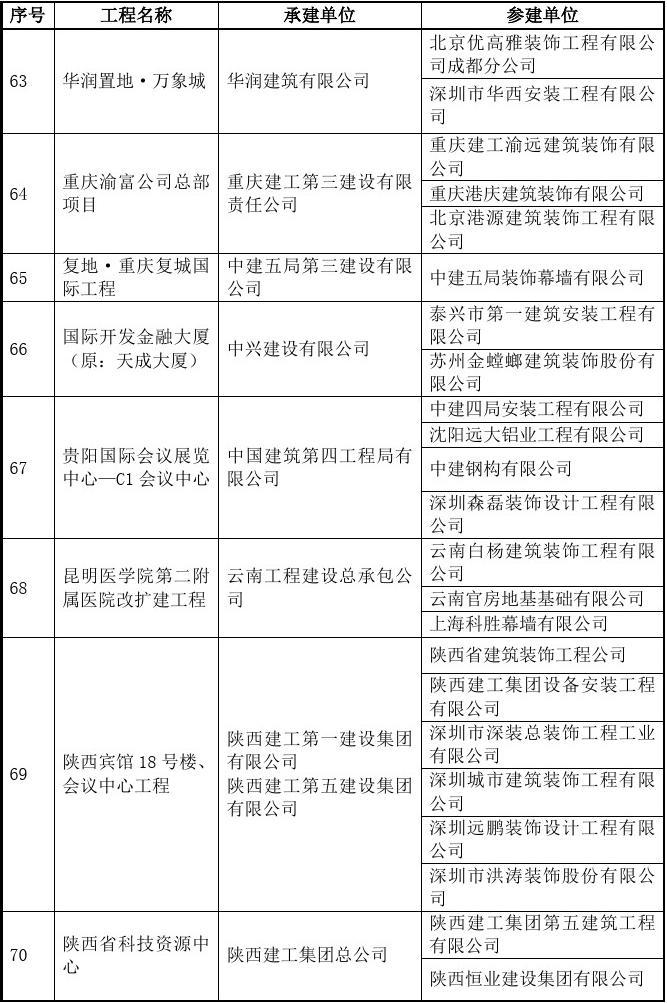 水利工程建造师_水利二级建造师报考条件_考水利建造师有什么要求