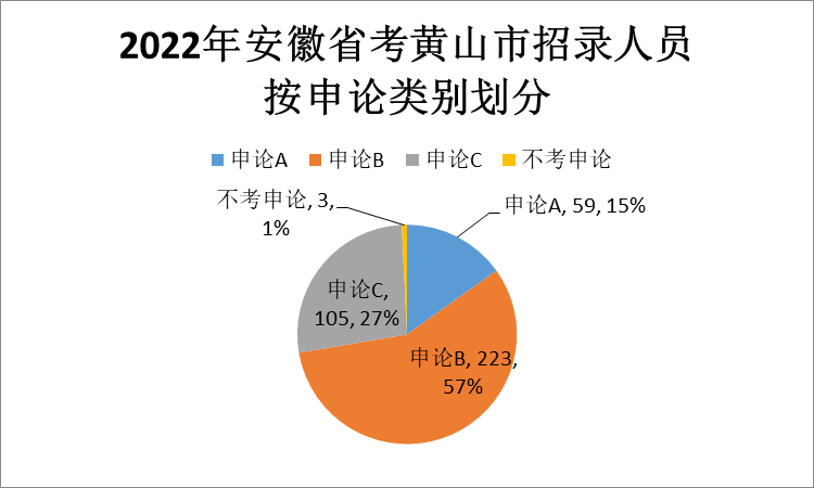 黄山市人力资源招聘考试_黄山市人事考试网_黄山人才事业考试官网