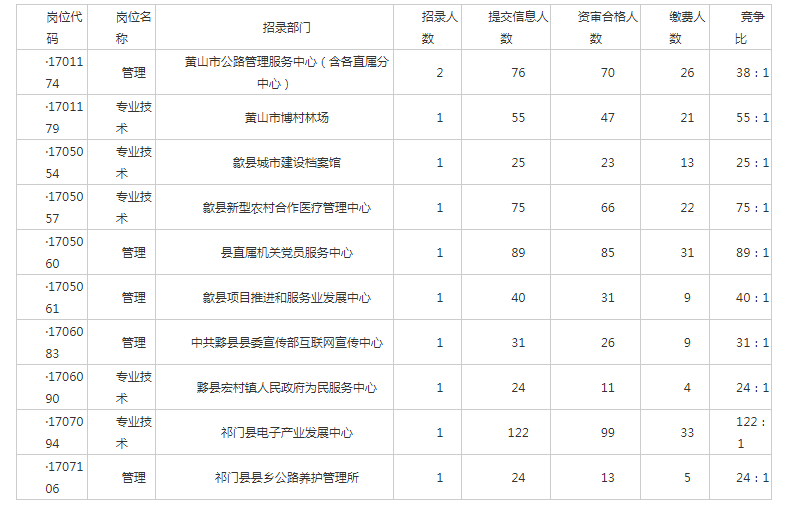 黄山市人力资源招聘考试_黄山市人事考试网_黄山人才事业考试官网