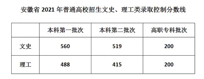 中国政法大学录取分数线2023_中国政法大学录取分数线2023_中国政法大学录取分数线2023