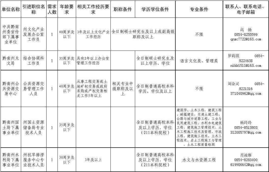 红河州人才招聘信息网_红河州人才网官网入口_红河州红河人才网