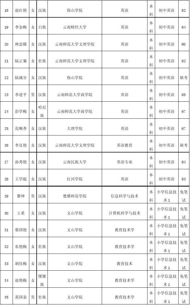 红河州人才招聘信息网_红河州红河人才网_红河州人才网官网入口